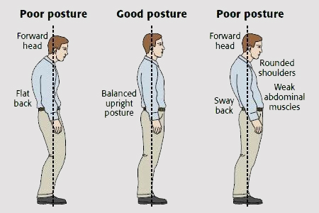 A picture of man correcting his posture over time - 3 different pictures of gradual improvement
